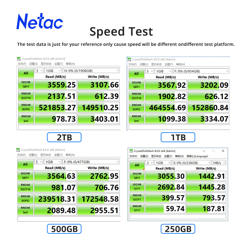 Netac M2 SSD NVMe 250gb 500gb  - Samsung Ssd Evo 870 のレビューと価格