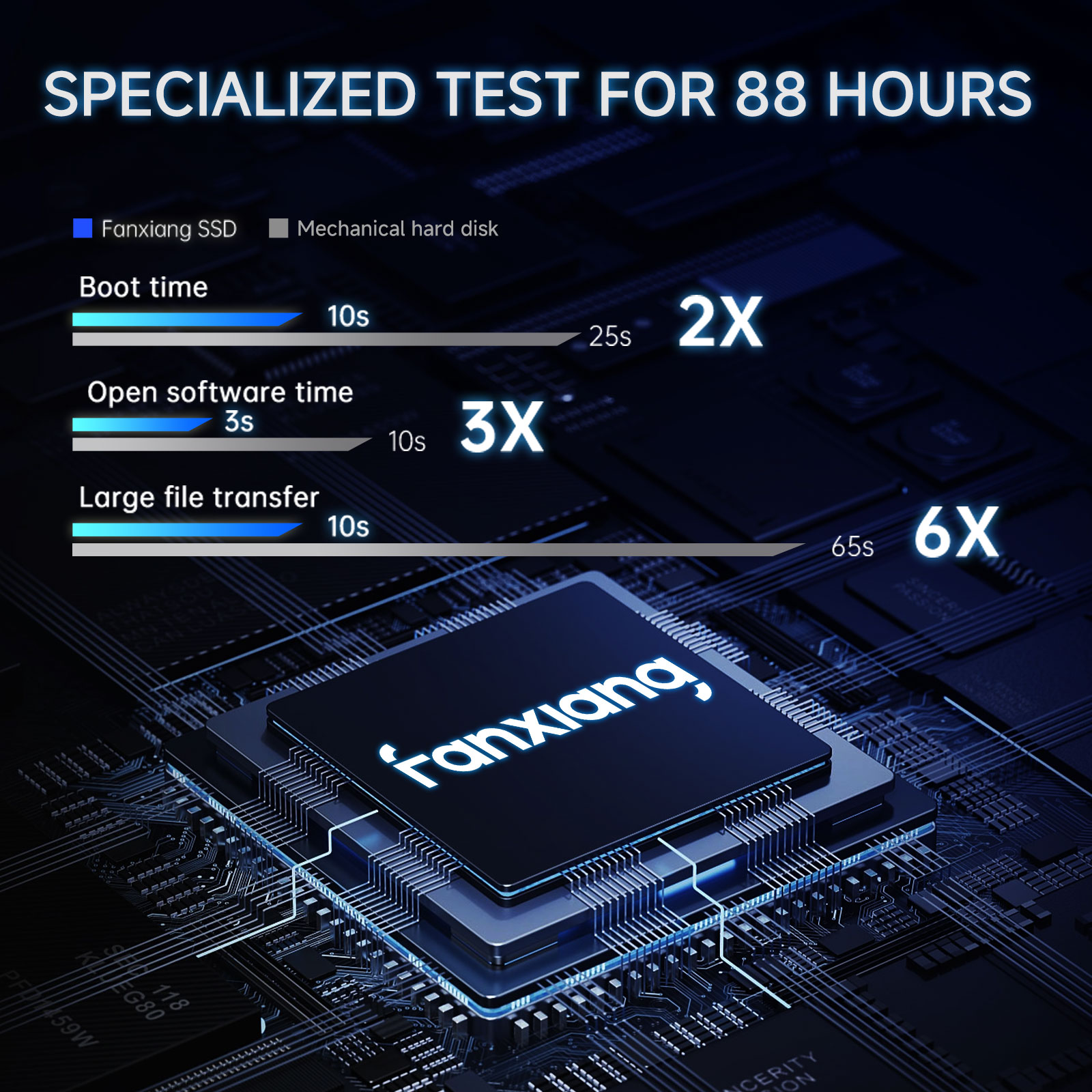 Fanxiang S101Q 2.5インチ SATA SSD - Samsung Ssd Evo 870 のレビューと価格