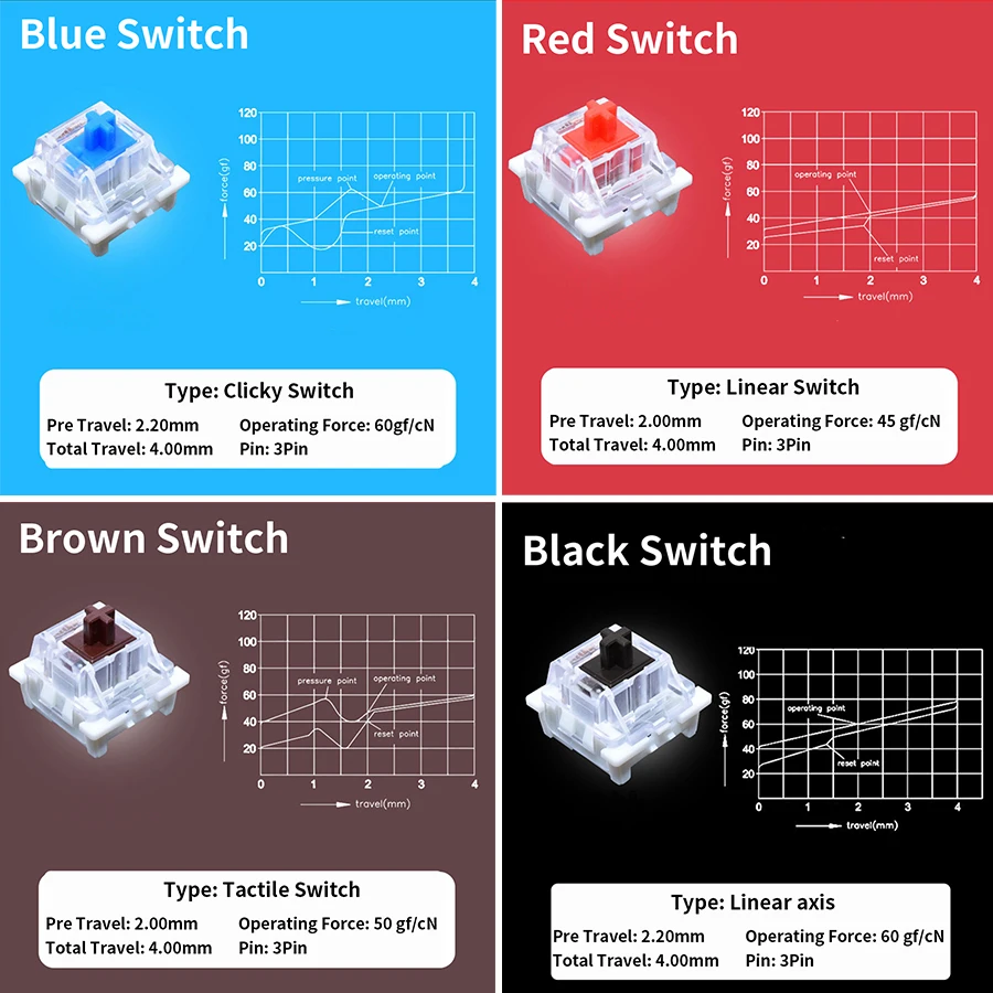 Outemu スイッチテスター 9 12 キーメカニカルキー - Gaming Keyboard Tester のレビューと価格